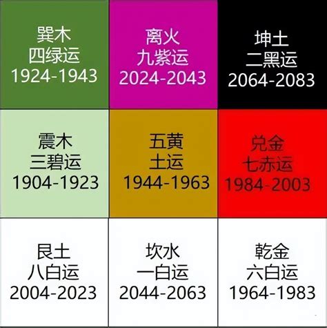 未來20年大運|2024「九紫離火運」！命理師曝未來20年最旺產業 「。